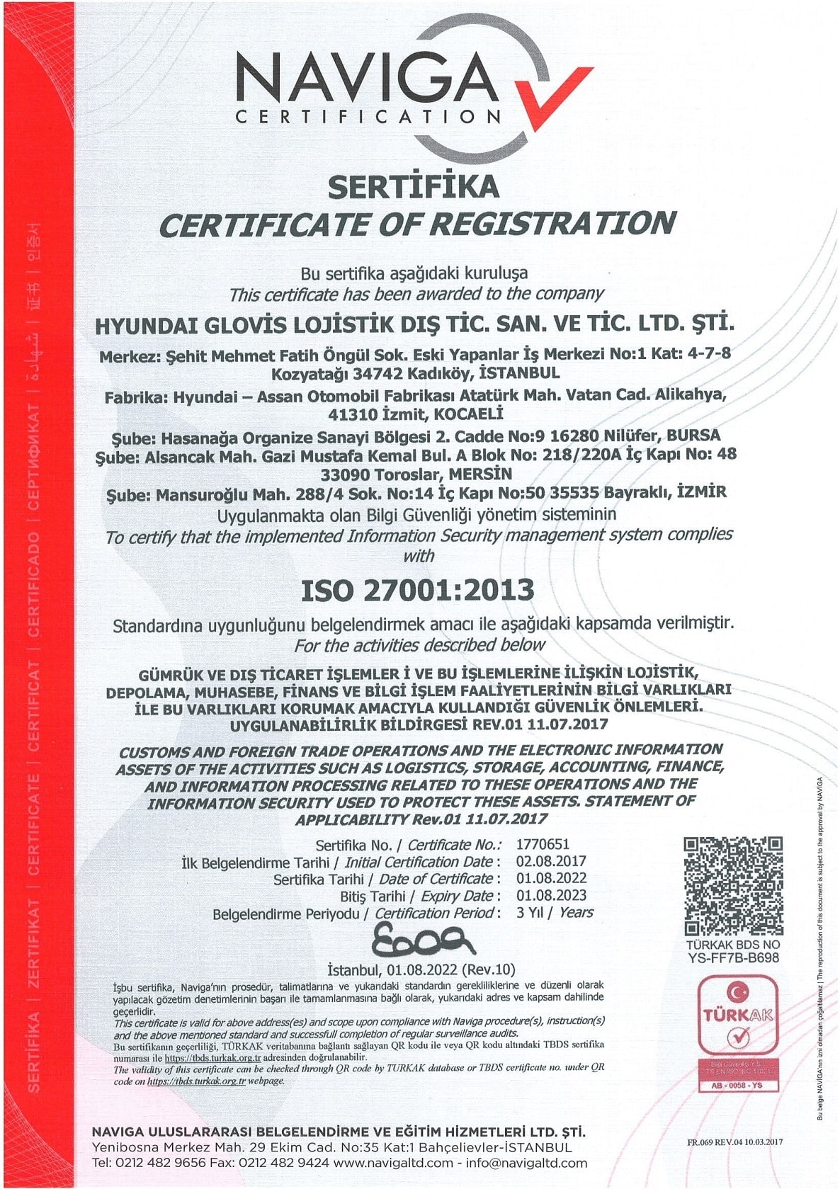 ISO 27001:2013